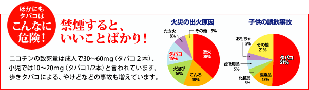 タバコはこんなに危険！